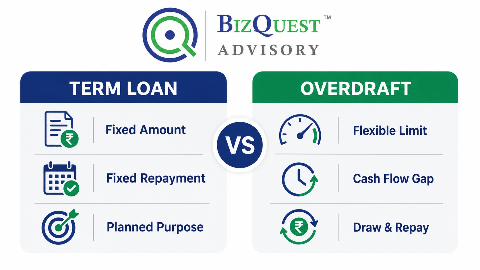 Visual comparison of term loan and overdraft for Malaysian SMEs